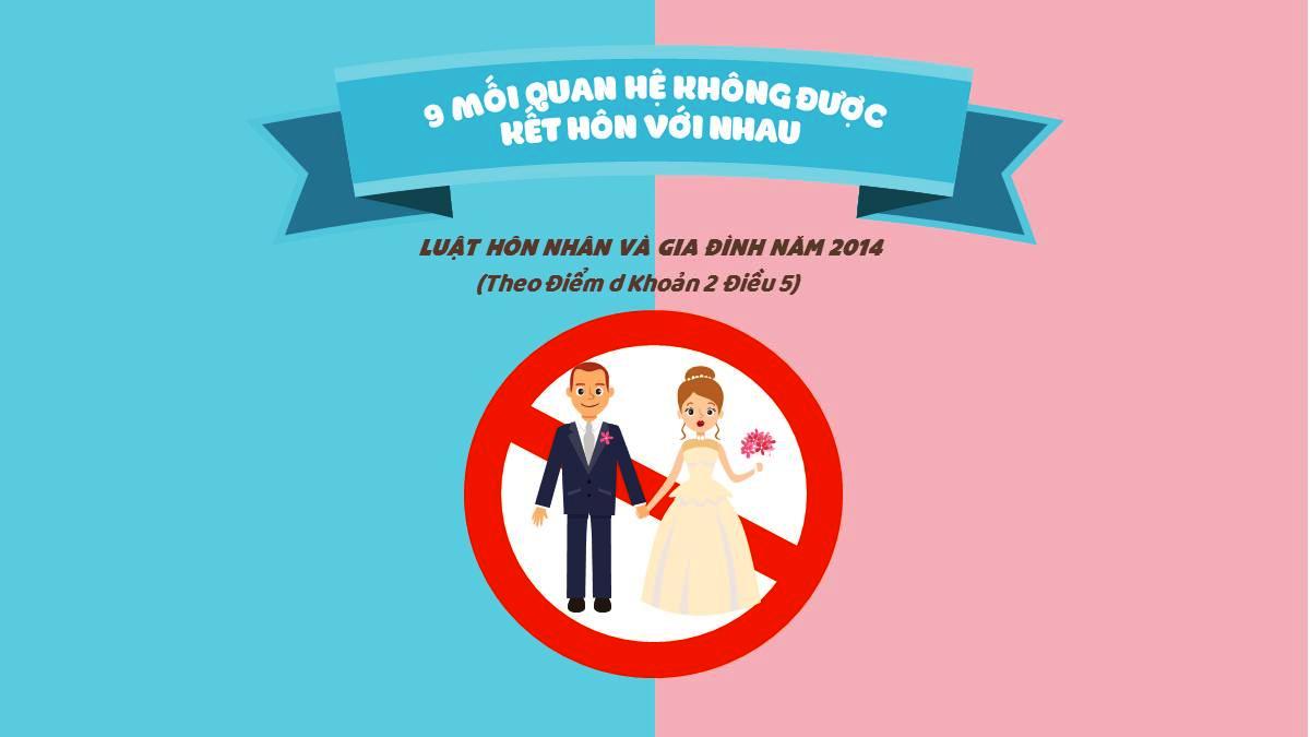 Các mối quan hệ không được kết hôn